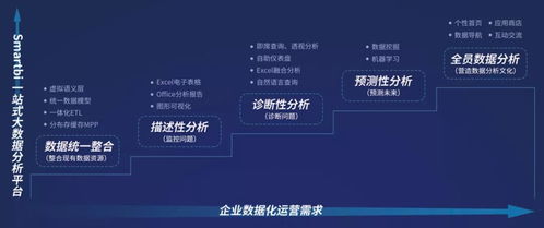 思迈特软件 专注BI，从极致产品到移动生态的进阶之路