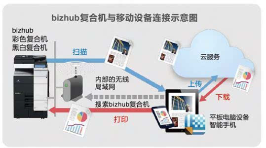 KM新版PS Mobile上线 移动办公新升级，开启高效创意工作流